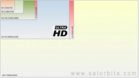 Ultra HD:  ,   