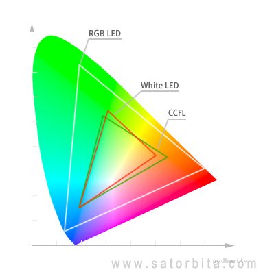 LED-   