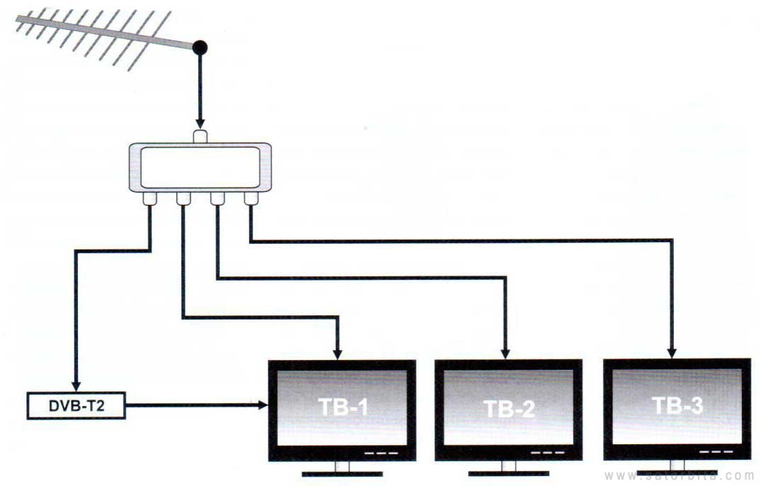 Как подключить два-три СОВРЕМЕННЫХ СМАРТ-телевизора к одной активной антенне