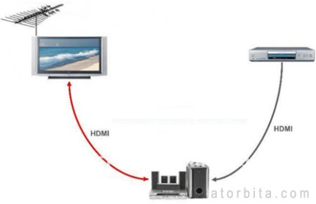HDMI 1.4 — это не только 3D