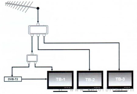 Варианты подключения нескольких телевизоров к одной приставке