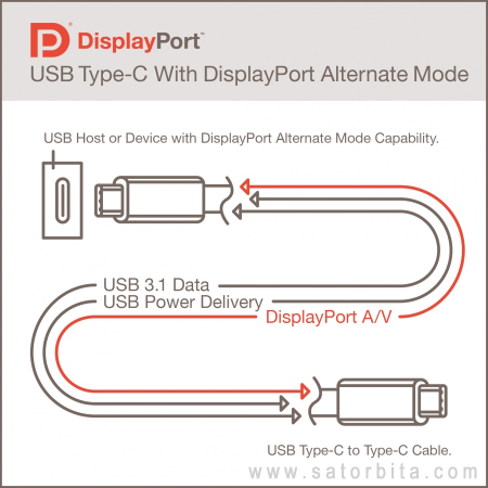  USB Type-C   DisplayPort Alt Mode      