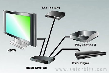 HDMI-, ,      HDMI-