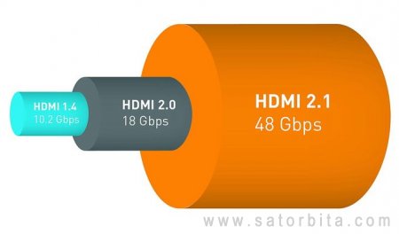 Что нам несет стандарт HDMI 2.1